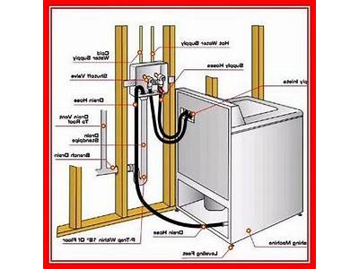 How To Locate Hose Hookups Outside On Plans?