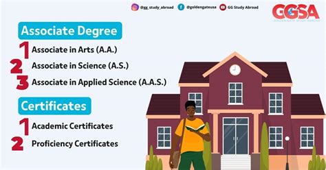 What Degrees Does Taubman College Offer