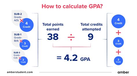 What Is The GPA To Get Into CMU